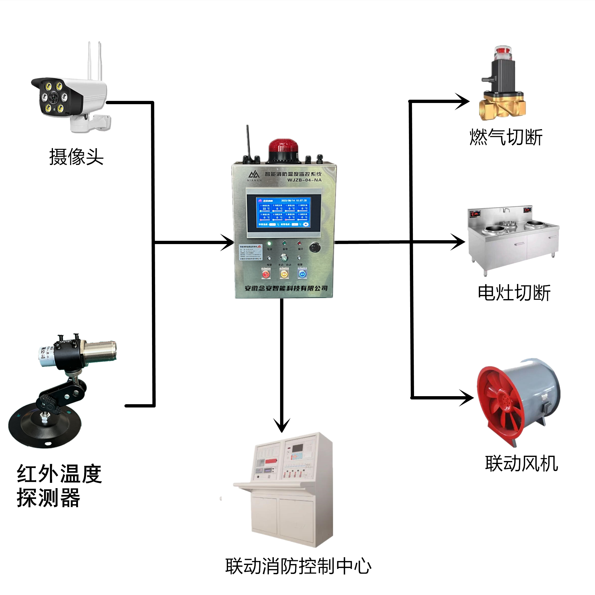 廚房超溫警報(bào)器.png